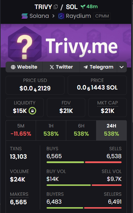 Trivy.me tweet media