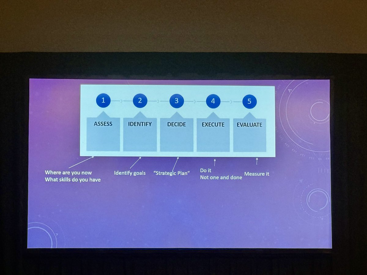purviparwani's tweet image. #SCAIWIN @SCAI
Amazing to see so many women in #IC at the #SCAIWIN reception .
Fantastic talk by Dr. Weiner past @SCAI President
Few points from her excellent talk
1. Leadership is about predicting the change and adapting
2. Evaluate your successes, internal ext your short…