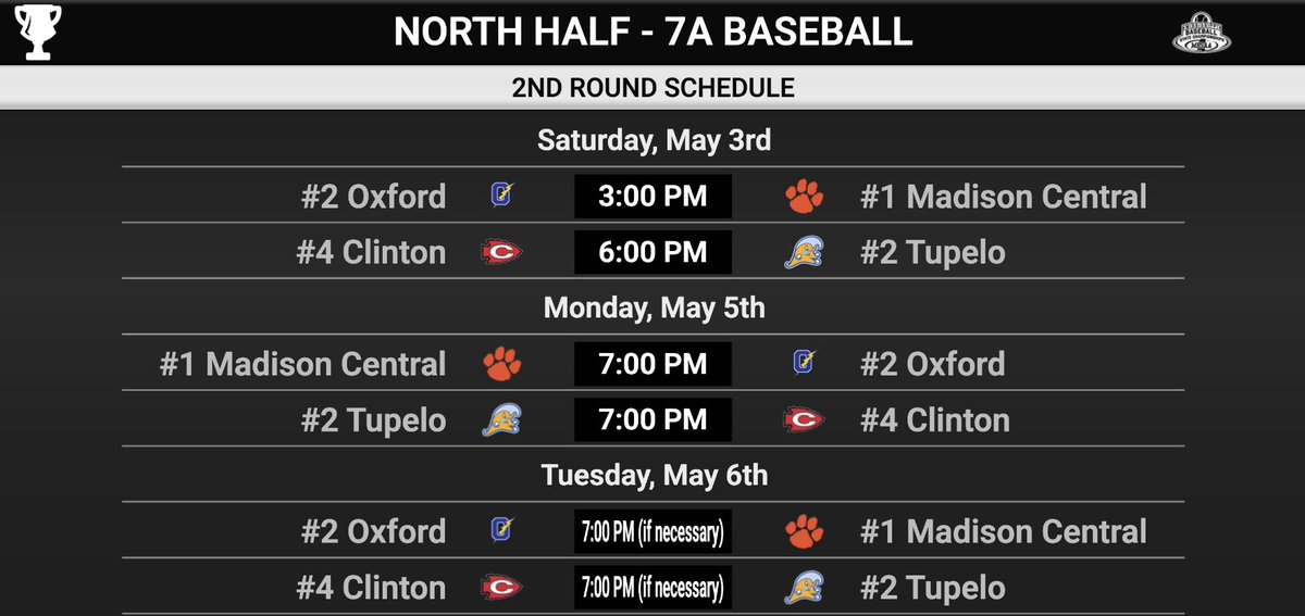 goldenwavebsb's tweet photo. 🗓️ How things stand schedule-wise for the North Half in the 2nd Round ⬇️

🌊 | #GoWave https://t.co/KJfxqUUJ9H