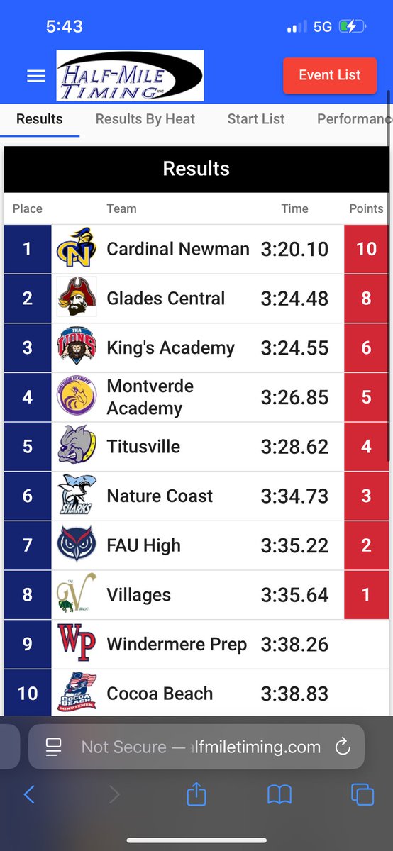 Taj”17shotz🎯”Barnes (@taj_barnes6) on Twitter photo AGTG!! Blessed to be goin to state for the 4x4🙏🏾 <a href="/Omar_Haugabook/">Omar Haugabook</a> <a href="/ArmaudStinfortt/">Armaud stinfort</a> <a href="/DGoringll/">Daryl “DJ” Goring</a> <a href="/armadistinfort/">Armadi Stinfort</a> <a href="/jerrmyll_ray/">Jerrmyll Ray</a>
#moreworktodo AGTG!! Blessed to be goin to state for the 4x4🙏🏾 <a href="/Omar_Haugabook/">Omar Haugabook</a> <a href="/ArmaudStinfortt/">Armaud stinfort</a> <a href="/DGoringll/">Daryl “DJ” Goring</a> <a href="/armadistinfort/">Armadi Stinfort</a> <a href="/jerrmyll_ray/">Jerrmyll Ray</a>
#moreworktodo
