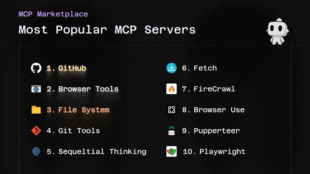 cline's tweet image. Top 10 Most Popular MCP Servers in the Cline