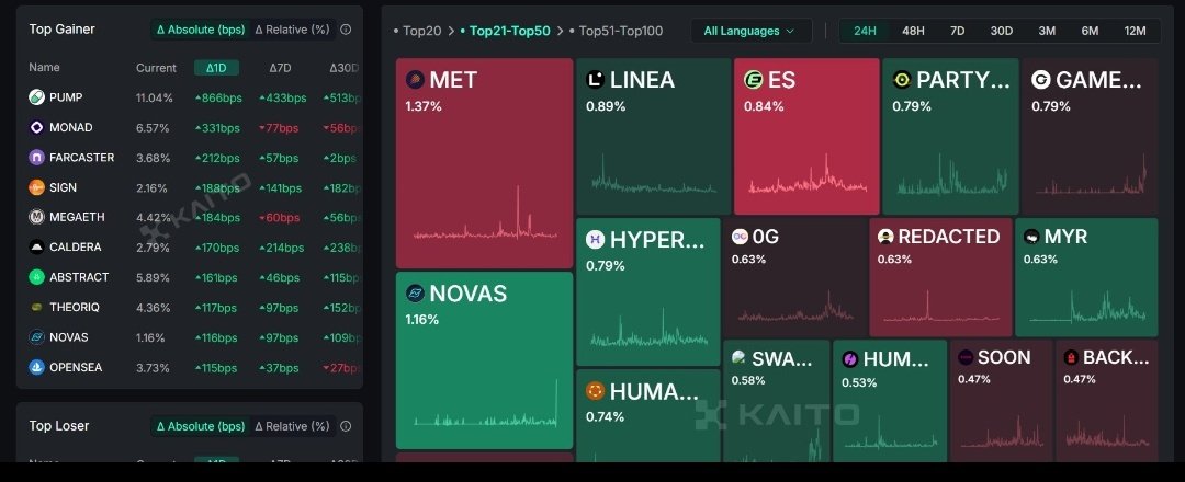 Mamadraab420's tweet photo. Novastro’s not just a project🌋it’s a cosmic story waiting to be told🔥💲
Kaito’s leaderboard is your🫵storytelling stage🤙
Start yapping✍️ Shape the future🚀 Earn $NOVAS 💲💣

@KaitoAI @Novastro_xyz #Web3 #best_project #its_your_choice #blockchain https://t.co/8eRDsjA7qC