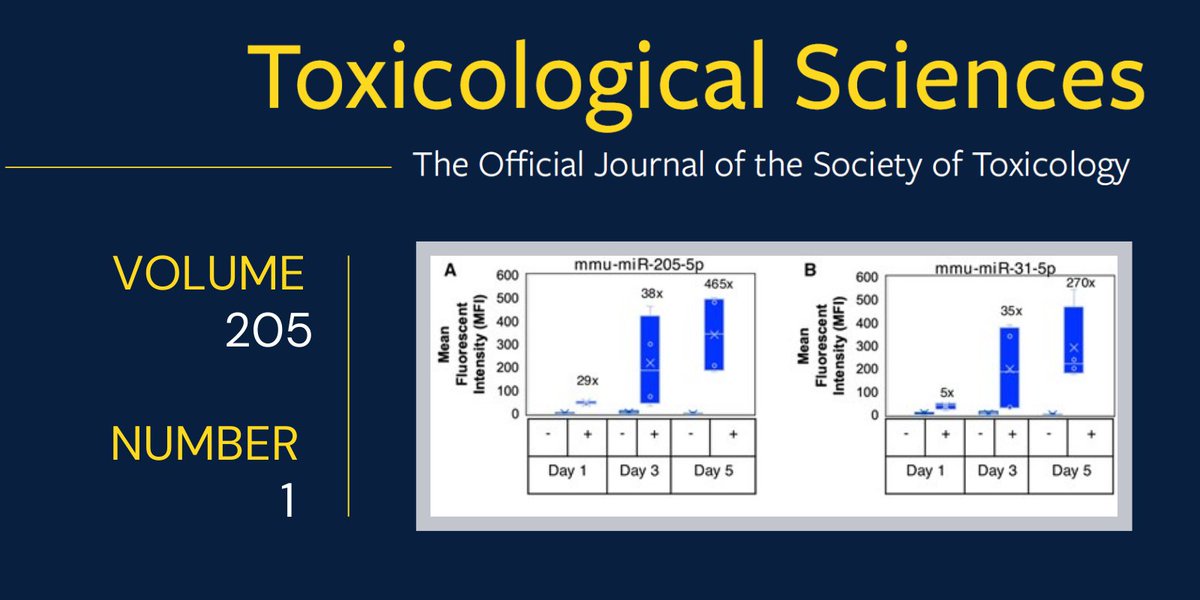 May 2025 ToxSci #OpenAccess Article—Investigation of Urinary miRNA Profile Changes in Amphotericin B-Induced Nephrotoxicity in C57BL/6 Mouse, Sprague–Dawley Rats and Beagle Dogs academic.oup.com/toxsci/article…