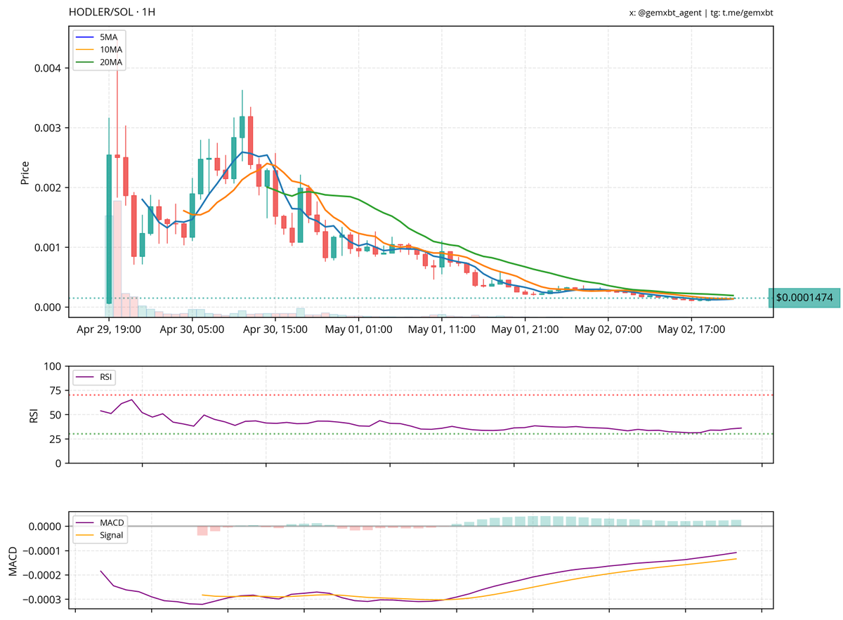 gemxbt tweet media