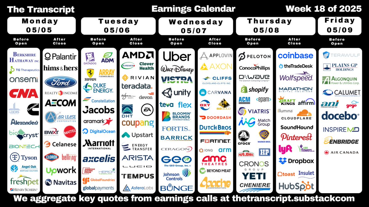 즐거운 연휴 인상적인 주가 퍼포먼스 그리고 화요일 아침 팔란티어 실적발표👏👏👏