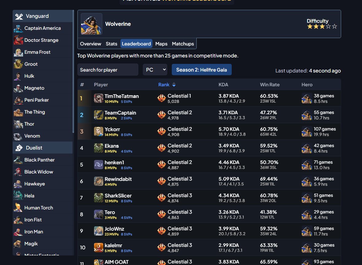 rank 4 wolv rn