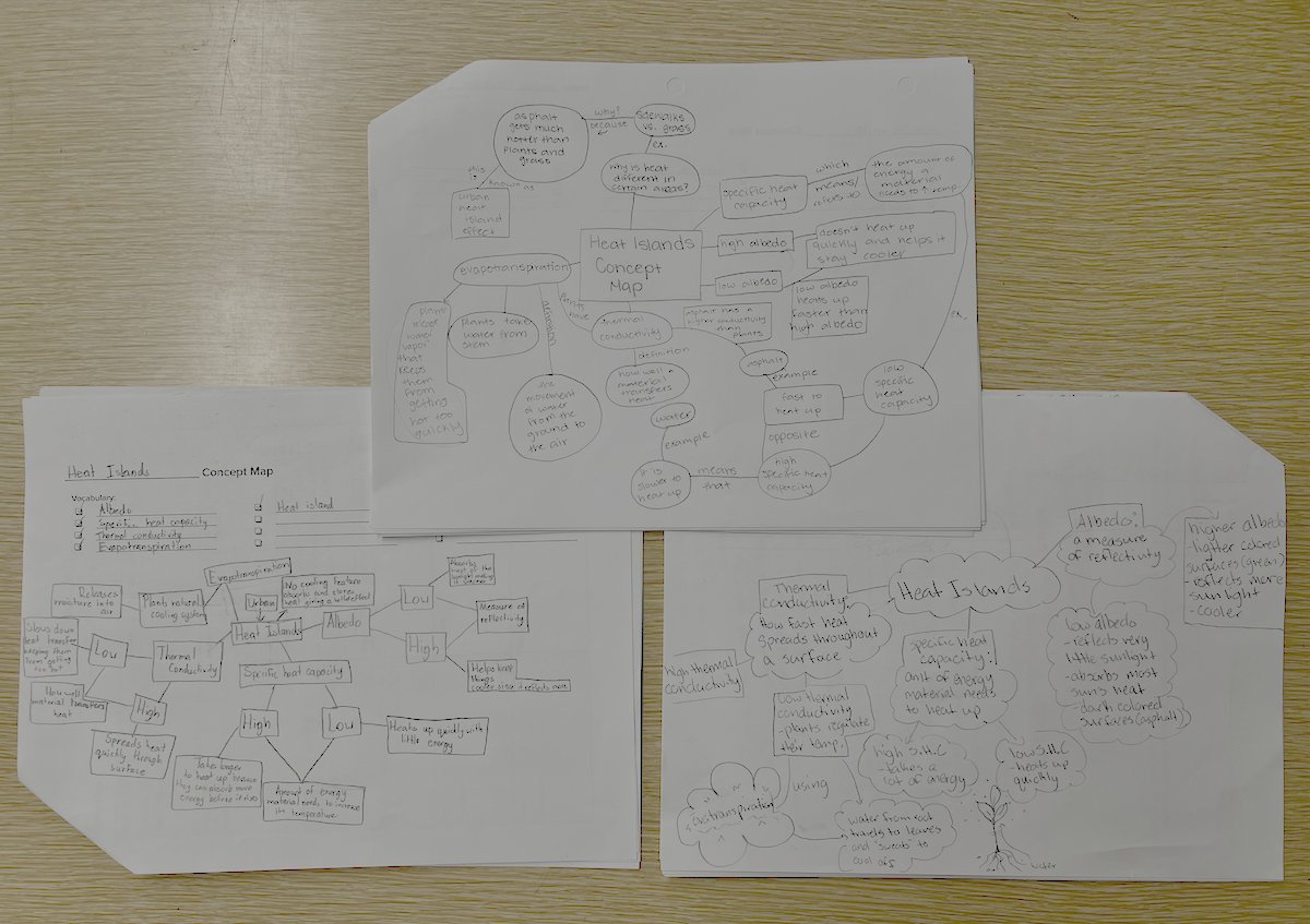 2. To build background, students used a knowledge organizer (<a href="/Doug_Lemov/">Doug Lemov</a> &amp; Ben Katcher) and made a concept map to connect key ideas. This “pretraining” introduced key concepts early which helps reduce cognitive load later on during whole-class instruction.