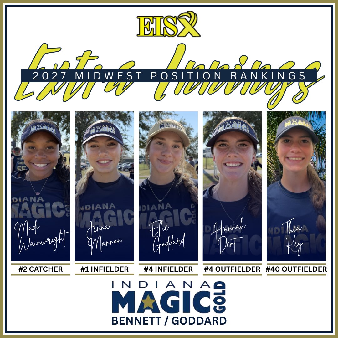 Indiana Magic Gold National Bennett/Goddard 16U (@img08bengod) on Twitter photo Shout out to our stellar group of 2027 players - you’ve worked your butts off to become some of the best players in the Midwest & country. Keep grinding - best days are ahead.
<a href="/ExtraInningSB/">EXTRA INNING SOFTBALL</a> <a href="/thealliancefp/">The Alliance Fastpitch</a> Shout out to our stellar group of 2027 players - you’ve worked your butts off to become some of the best players in the Midwest & country. Keep grinding - best days are ahead.
<a href="/ExtraInningSB/">EXTRA INNING SOFTBALL</a> <a href="/thealliancefp/">The Alliance Fastpitch</a>
