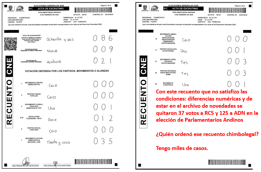 bolivar_lojan's tweet photo. #DefiendeTuVoto 
#ElCNEqueTenemos   

Acta de cantidad de sufragantes en blanco pero firmada para colocar cualquier cantidad de votantes; la ruleta cargada

Un gran fraude, en Ecuador, se construye desde la célula que es el acta donde se genera el fraude chiquito.

Hacen trampas por todo lado; en minutos saldrá el oficio para los compas del @cnegobec con el cual pediré me informen cómo llegaron a este recuento, bien chimbo y hecho por empleados del CNE, que descubro revisando la primera de las cinco (5) actas, de la 1V, que me enviaron justo cuando se vencía el plazo para comenzar a torcerles el brazo metiéndoles la mano por el bolsillo. Con ese garabato de recuento le peinaron "chimbolegalmente" 125 votos, para parlamentarios andinos, a @Adnecuadorok en una sola Junta; recién la fiesta comienza y mis compas preparan sus vitocas y vitocos. 

Mientras yo les pido actas digitales al CNE hay otros compas que quieren ingresar por la ventana miles de papeles indescifrables gritando lo más fácil "Mega fraude".

Comentar sin putear.

En hilo el acta que certifica que a esa mesa o Junta hay 0 votantes.