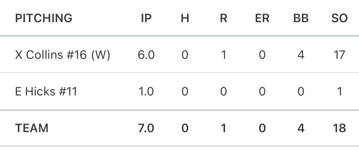 Xander Collins tweet media