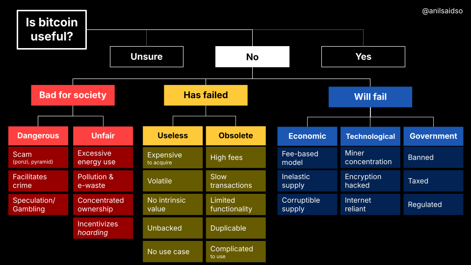 Anil Patel tweet media