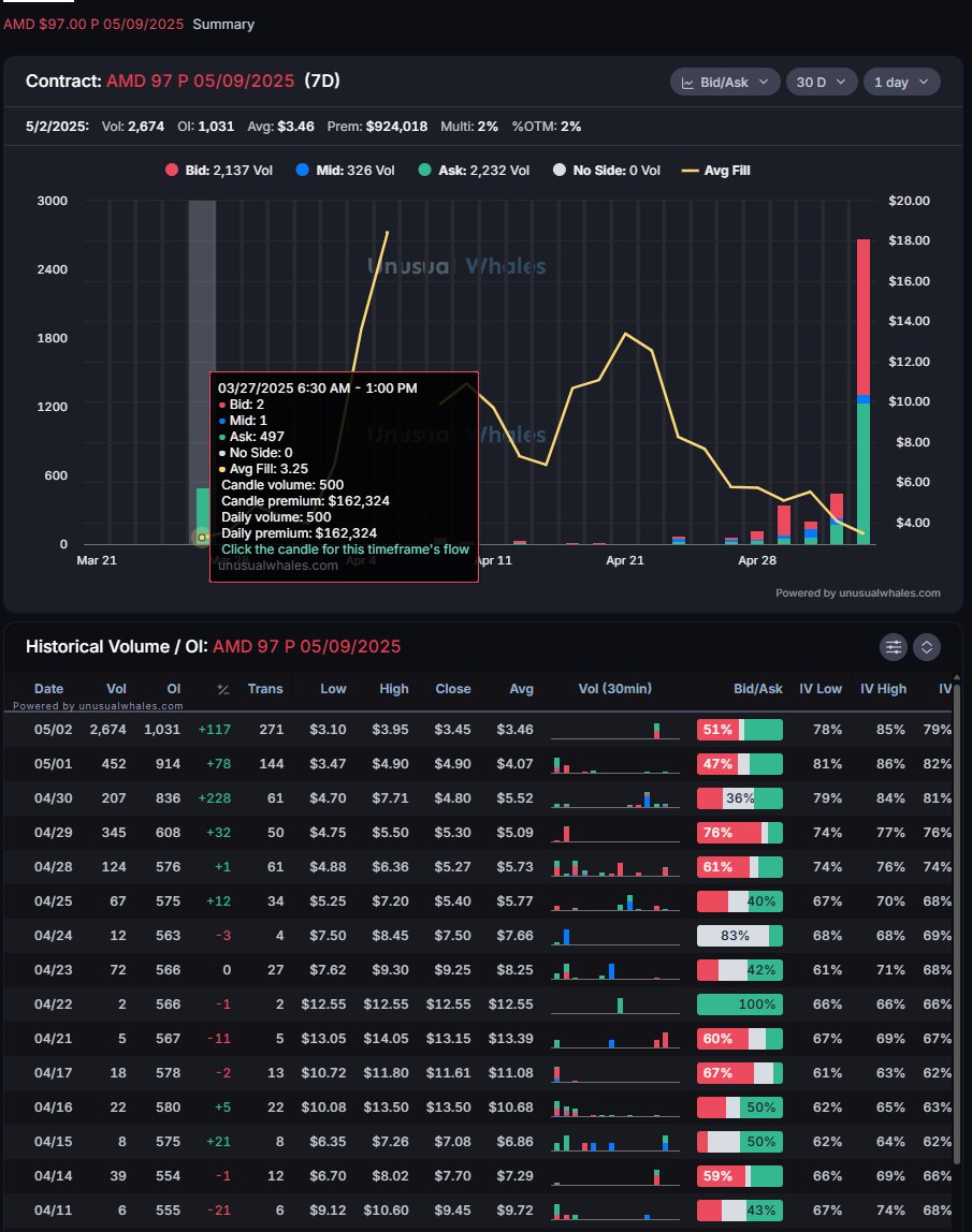 Options King Of The Sea tweet media