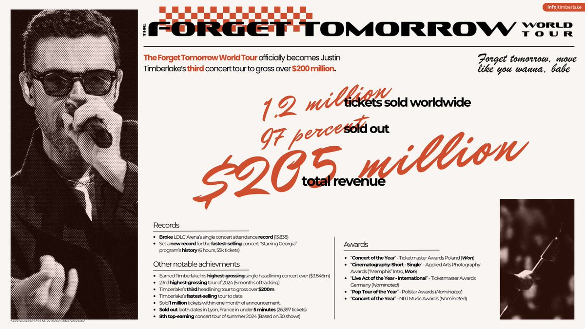 Justin Timberlake Updates tweet media