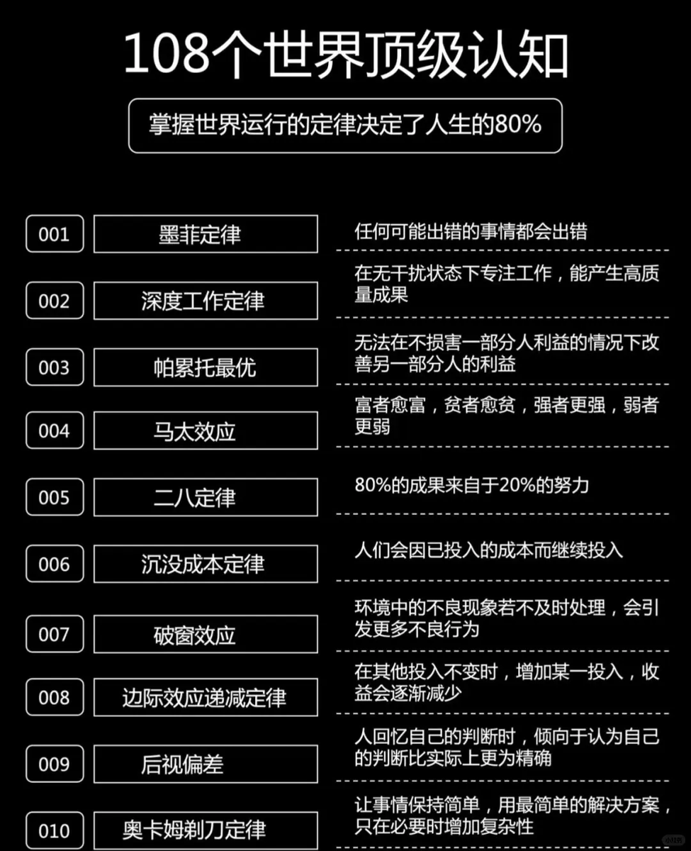 108个世界顶级认知