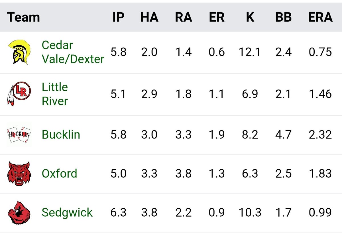 2-1A HA top 5