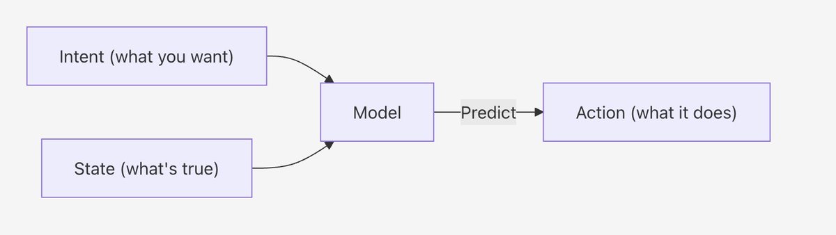 when working in <a href="/cursor_ai/">Cursor</a>, context is important. but it’s not about dumping your whole codebase in and hoping for the best

here’s how to actually make it work for you ↓