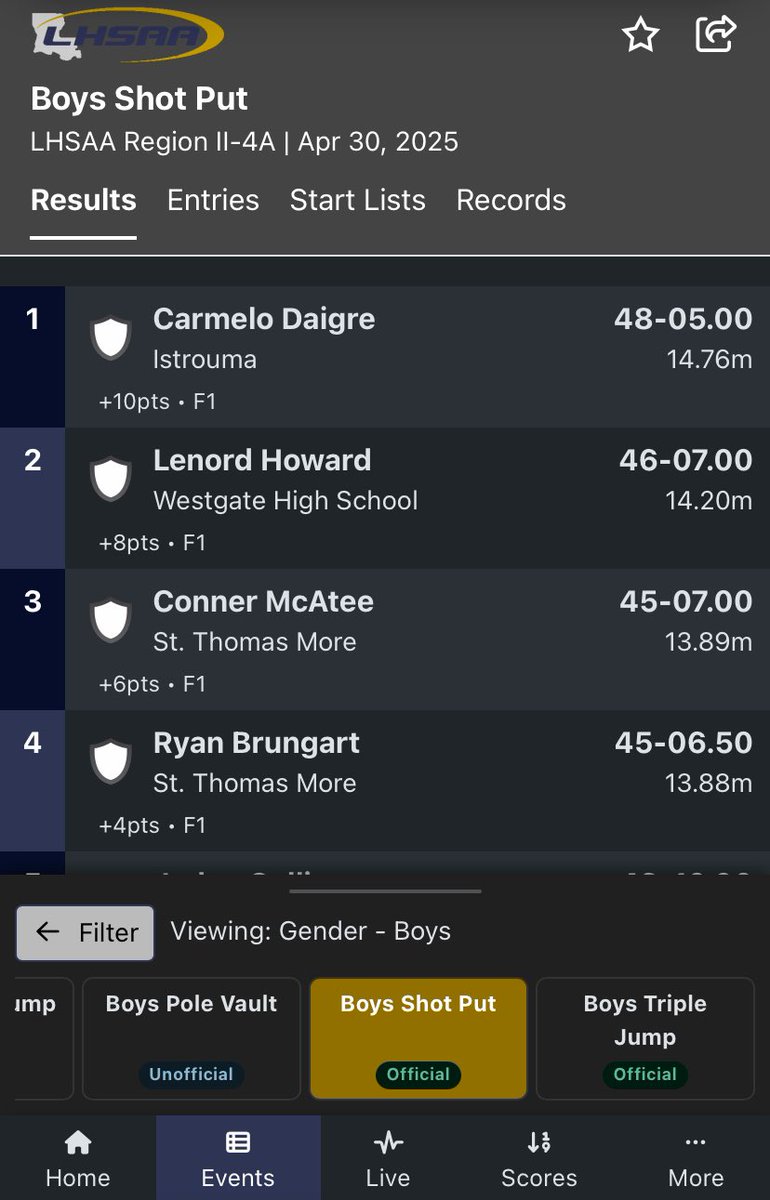 Lenord Howard 2026 DT (@lenordhoward) on Twitter photo Placed 2nd in regionals. Catch me at state!💪🏾💯 #westgate #state <a href="/HighWestgate/">Westgate High School Recruiting Page</a> Placed 2nd in regionals. Catch me at state!💪🏾💯 #westgate #state <a href="/HighWestgate/">Westgate High School Recruiting Page</a>