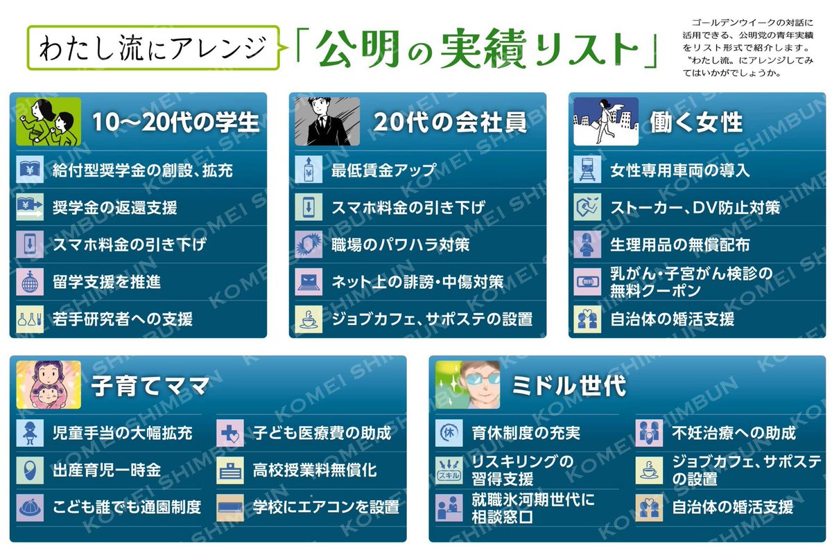 youthkomei's tweet photo. （Ｆｏｒ　Ｙｏｕｔｈ）わたし流にアレンジ「公明の実績リスト��� #公明新聞電子版 2025年05月01日付  https://t.co/1nwa4DmPw3 https://t.co/cXDng8Gdmj
