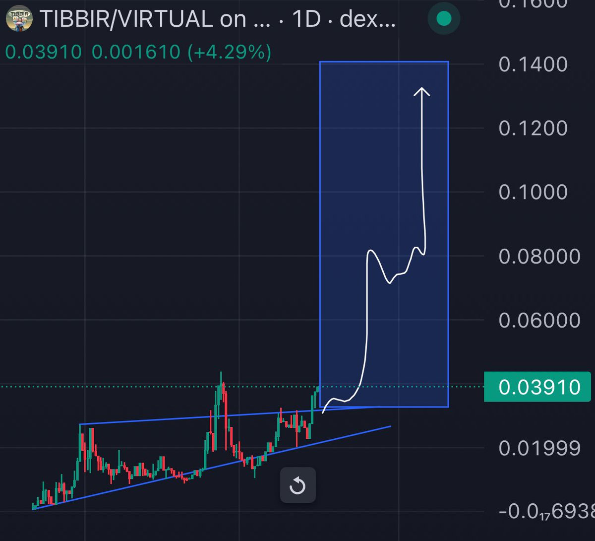 TheCryptoKazi's tweet photo. $TIBBIR

BREAKOUT ✅

RETEST ✅

UP ONLY ✅

100M+ 🤙 https://t.co/VQqlzTE9J1