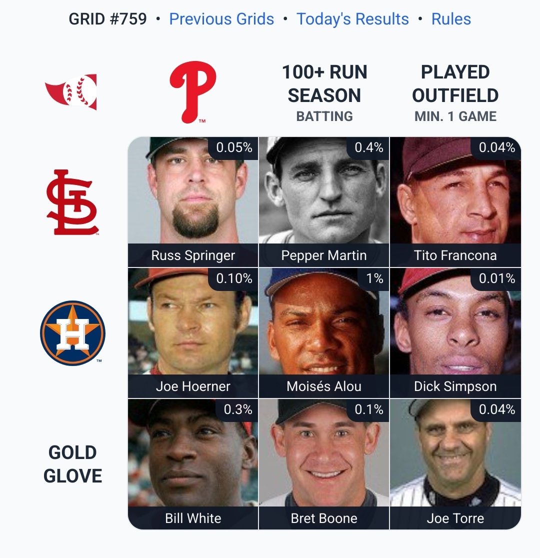2, with 7 Cardinals