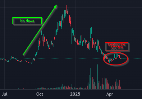 Tell me how this makes sense? $HEX