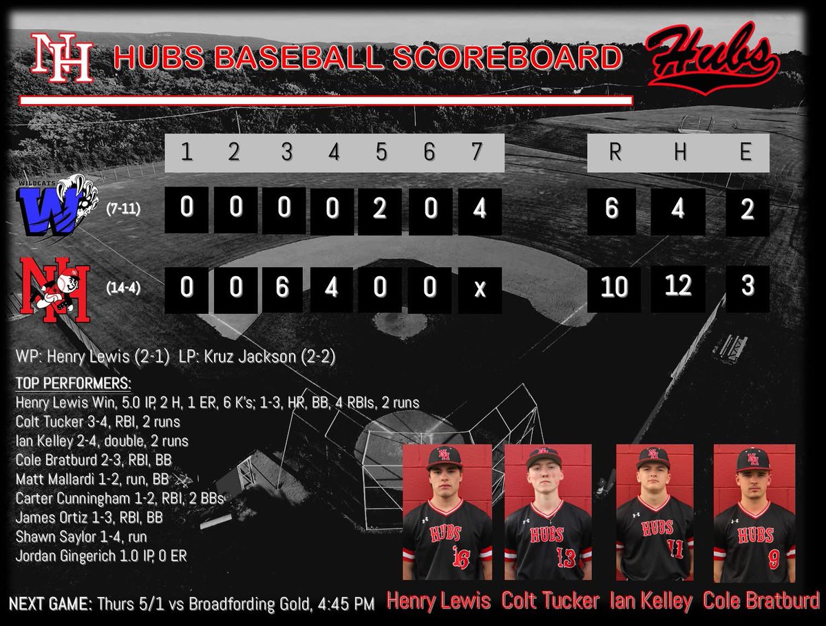 HubsBaseball tweet media