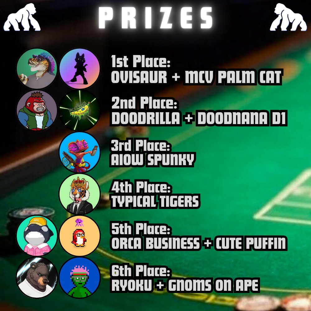 ♥️♠️ACPC Tournament #5 PRIZES♣️♦️
Friday May 2nd, 8PM EST.

🏆1st: <a href="/ovisaurs/">OVISAURS</a> NFT + MCV PALM CAT NFT
🎖️2nd: <a href="/Doodrillas/">Doodrillas</a> NFT + Doodnana D1
🎖️3rd: <a href="/SpunkyAIOW/">Spunky</a> NFT
🎖️4th: <a href="/TypicalTigerNFT/">Typical Tigers 🐯</a> NFT
🎖️5th: <a href="/orcaonape/">Orca Business on Ape 🐳</a> NFT + <a href="/cutepuff1ns/">CutePuffins</a> NFT
🎖️6th: <a href="/RyokuLegends/">RyokuLegends</a> NFT + <a href="/ApeGnomes/">Gnoms On Ape</a> NFT

Entry
