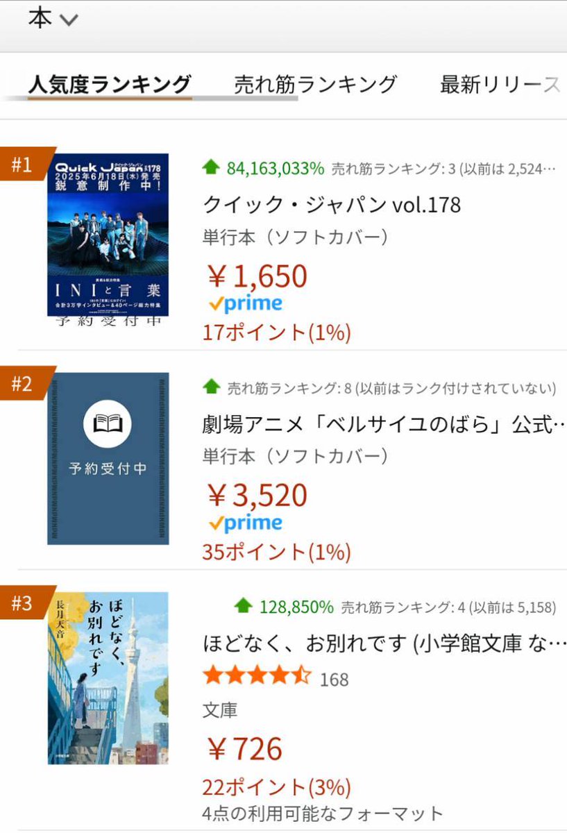 ／
#INI 表紙QJ vol.178
Amazon人気度ランキング1位🎉
＼

INIの表紙・40ページ特集「INIと言葉」、昨日の解禁後、大反響をいただき、Amazon人気度ランキングで1位を獲得！

まだまだ予約お待ちしております🙇
amazon.co.jp/dp/4778340450/…

Kindle版の予約はこちらから⏬
amazon.co.jp/dp/B0F6Y1SWCN/…