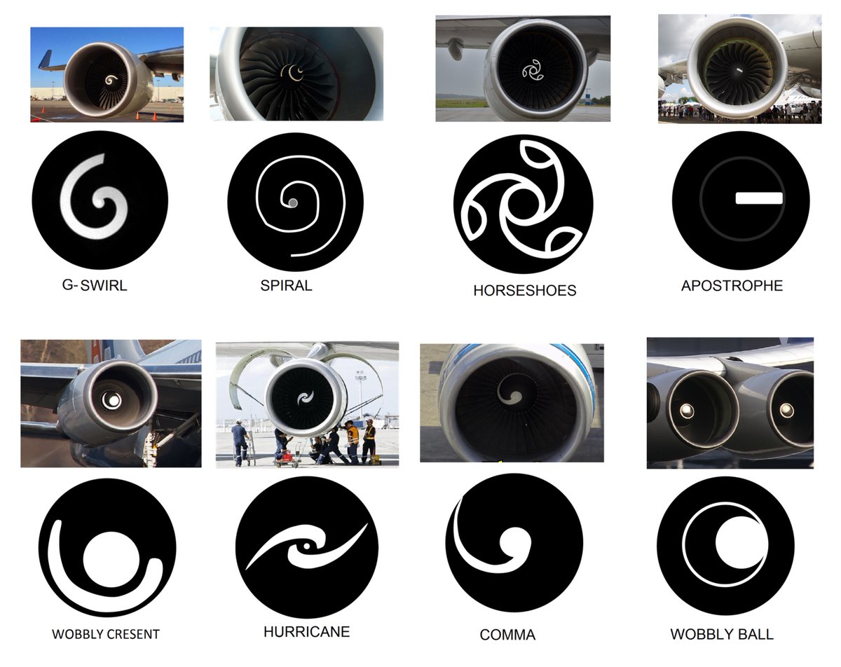 airmainengineer's tweet photo. What is the purpose of aircraft engine spirals?

The reason for painting designs on engine spinners is for the safety of ground personnel. Working near a running jet engine is extraordinarily dangerous. A Boeing 737 engine, running at idle power, has a hazard zone of 9 feet to the front and sides of the engine. This means that, even at idle thrust, a human that walks in the hazard area runs the risk of being sucked inside and consumed by the engine. When the engine is above idle thrust, the hazard zone increases to 14 feet or more. Engines on larger jets, like the 777 have much larger hazard zones. It is absolutely critical that ground crews can identify a running engine and stay away from it.