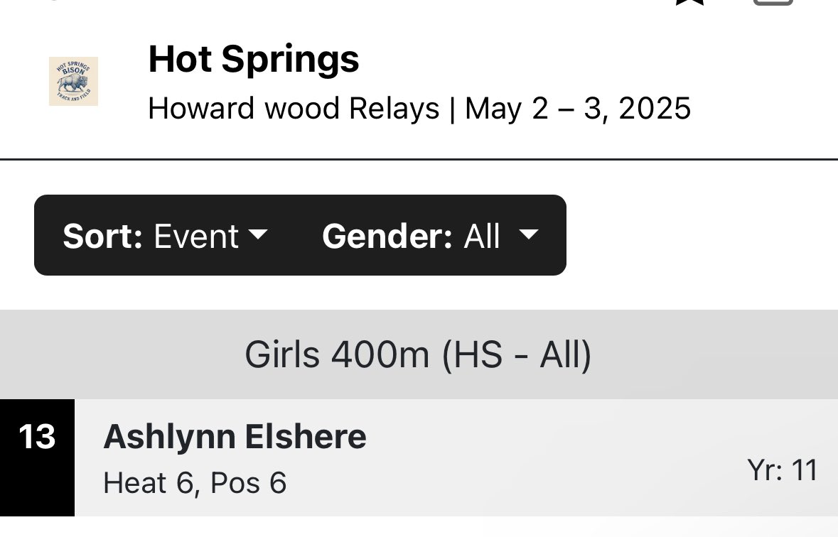 Our entries into this weekends Howard Wood. Great group of kids who get to compete on the big stage.