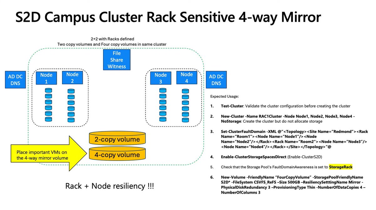 James van den Berg MVP ☁ tweet media