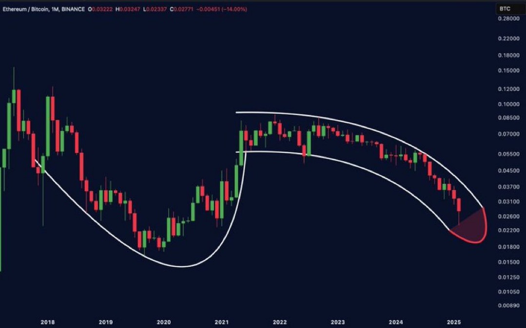 Jeremybtc's tweet photo. chart experts, what pattern do you see here? https://t.co/so076l0GIy