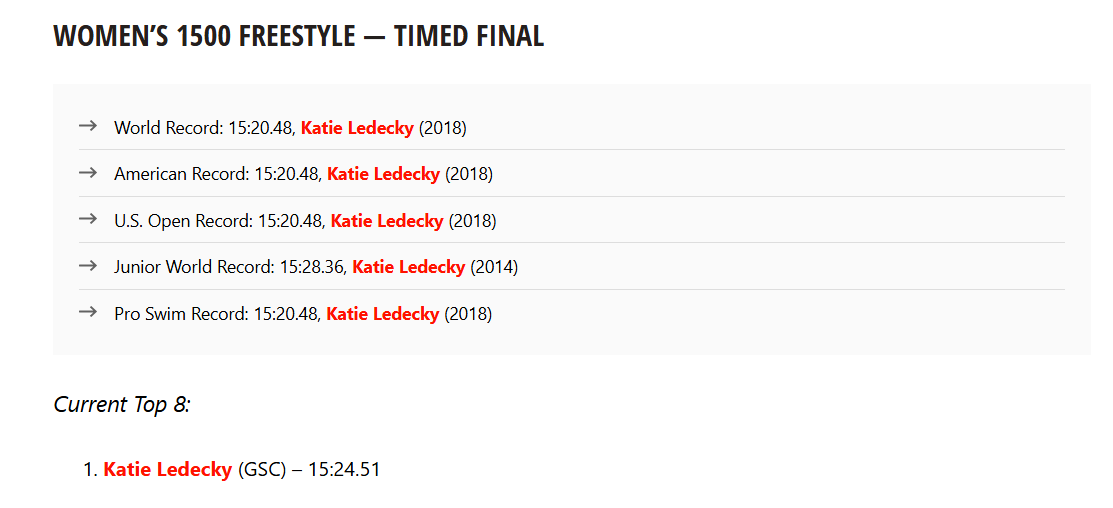 Folks, this summer is going to be exciting.
For reference, Ledecky's 15:24.51 is the 2nd fastest performance ever. Faster than both her Olympic winning times. 

Follow along w/ all the action: swimswam.com/2025-pro-swim-…