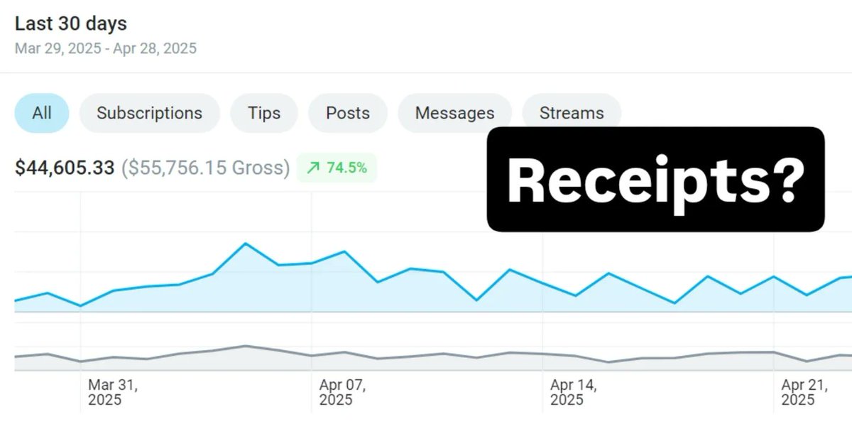 bigbagmgmt's tweet photo. We got receipts. Reach out to learn how we can help you grow and succeed. 

#contentcreators https://t.co/zzH5o8ObCt