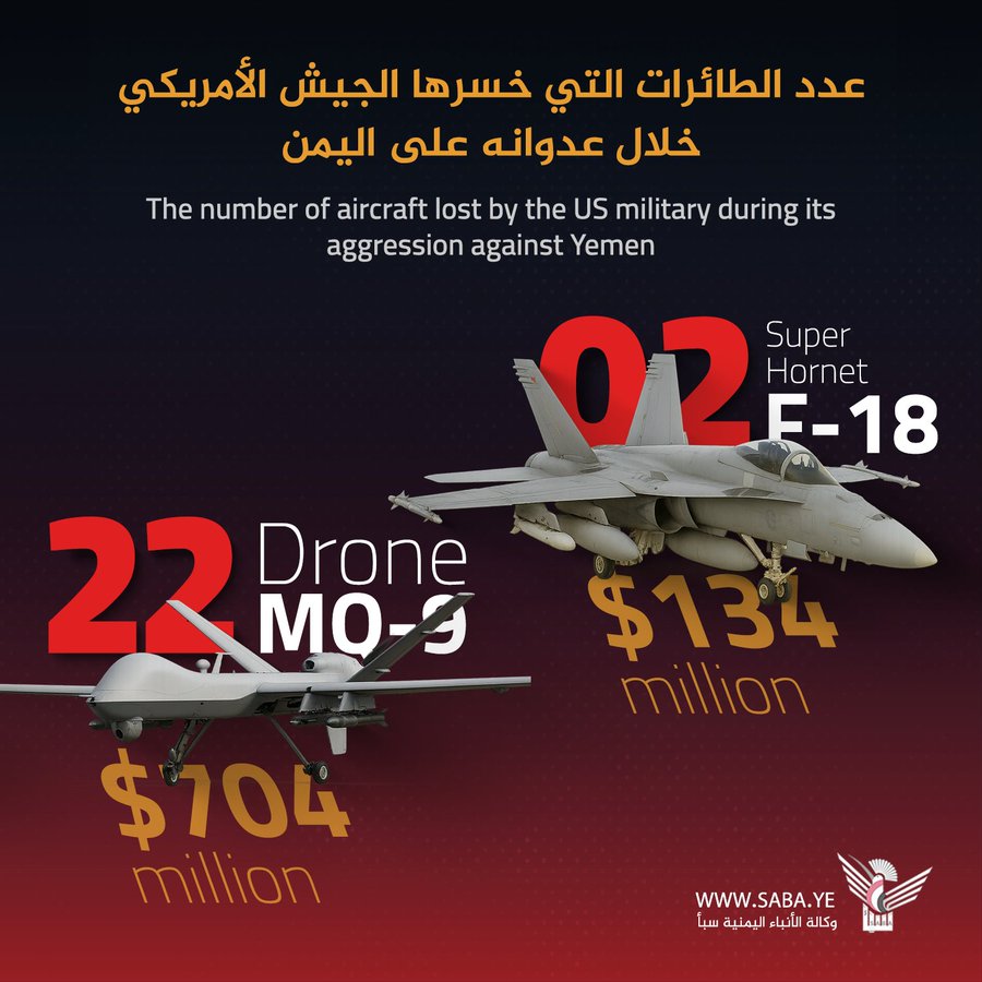 من الطائرات فقط .. هذا ما تكبدته القوات الأمريكية في اليمن خدمة للعدو الصهيوني .
 #Palestinians #Red_Sea 
#بلد_الوليد.  #IsraeliSimp
 #ايران_امام_رضا
#الكيان_الصهيوني_يحترق 
#يمن_الواثقين_بالله