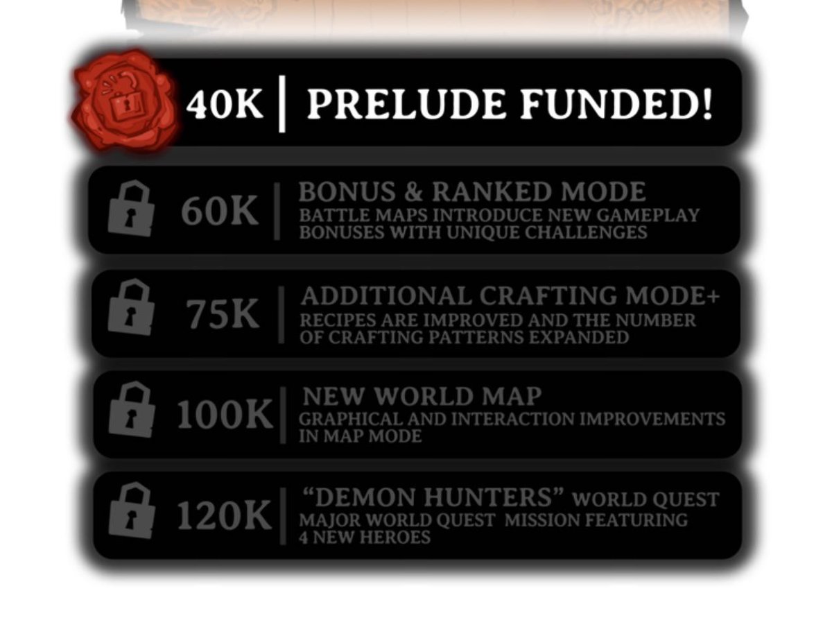 Vamos a ver donde llega ⁦<a href="/preludethegame/">Prelude Dark Pain</a>⁩ en este KS. Este estudio se merece los 120K porque me muero por ver que nuevos héroes salen de sus mentes. kickstarter.com/projects/quick…