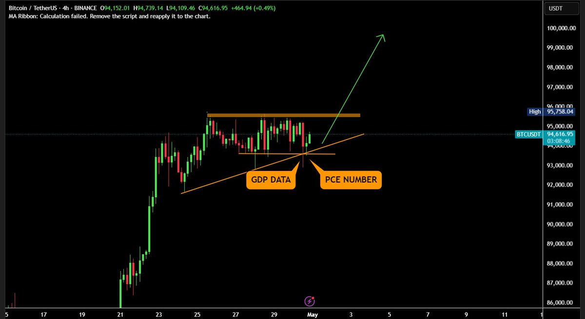 BITCOIN TO $100K THIS WEEK 🚀

PLS GOD PLS