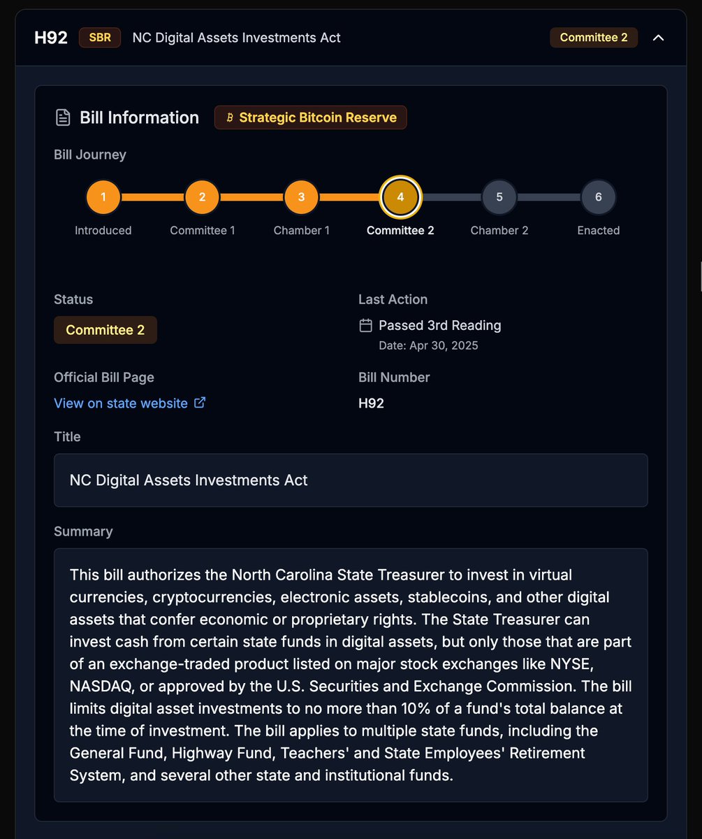 🇺🇸 State Reserve Race Update: North Carolina Bitcoin Reserve Bill HB92  has passed the House! NC is the fifth state legislature to pass SBR  legislation through at least one chamber.