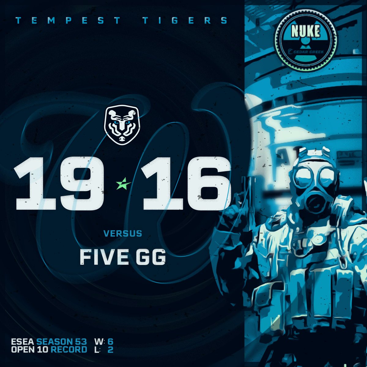 TempestTigers's tweet image. Back to our winning ways - GREAT performance as a team, GGS to us 😤