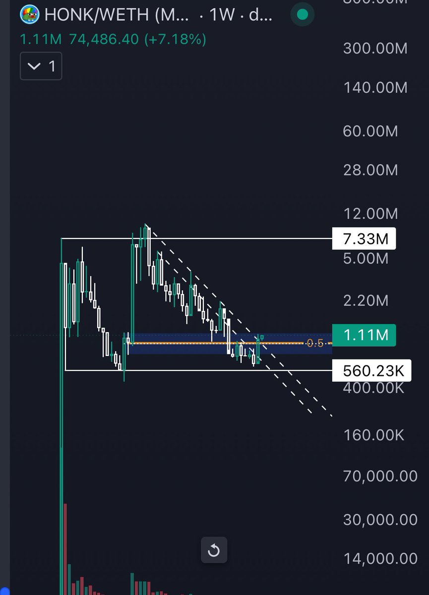 $HONK | <a href="/Honkler_Eth/">Honkler 🤡🌎</a> 

The Honkler about to pop