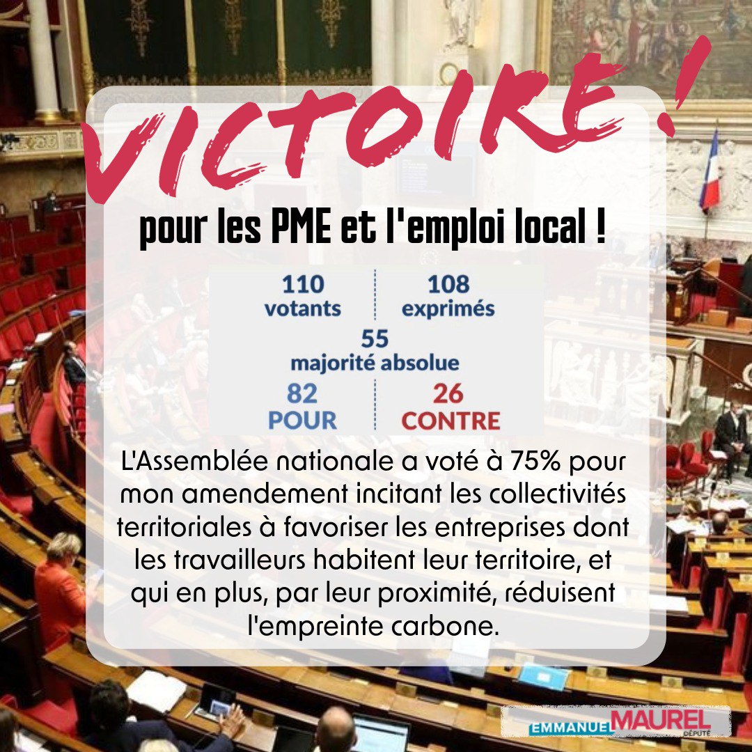 Victoire pour les PME et l'emploi local ! L'Assemblée a voté à 75% pour mon amendement incitant les collectivités territoriales à favoriser les entreprises dont les travailleurs habitent leur territoire, et qui en+, par leur proximité, réduisent l'empreinte carbone. #DirectAN