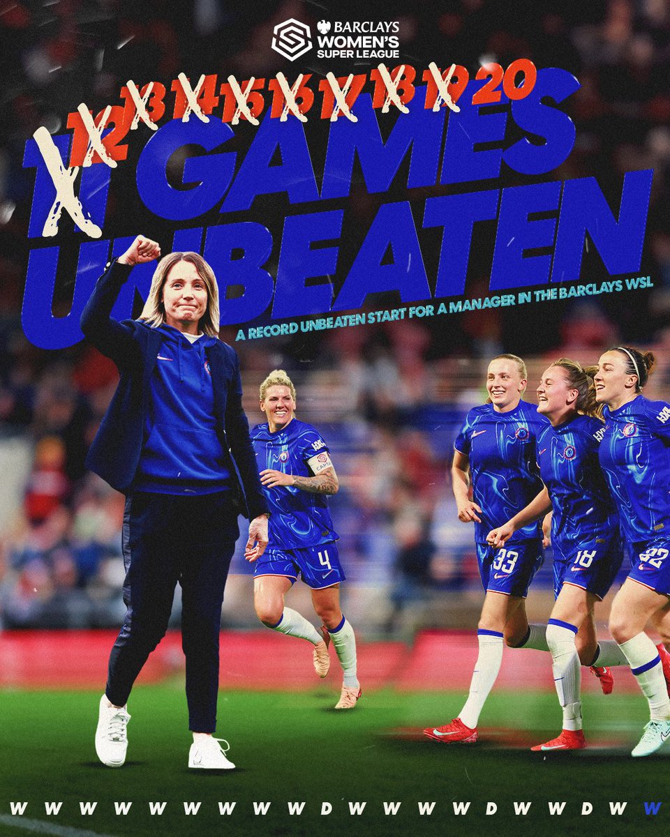 Barclays Women's Super League (@barclayswsl) on Twitter photo ANOTHER WIN.
A RECORD 20 GAMES UNBEATEN.
CROWNED CHAMPIONS.
SONIA BOMPASTOR'S <a href="/ChelseaFCW/">(C)helsea FC Women ๐๐๐</a>! ๐ ANOTHER WIN.
A RECORD 20 GAMES UNBEATEN.
CROWNED CHAMPIONS.
SONIA BOMPASTOR'S <a href="/ChelseaFCW/">(C)helsea FC Women ๐๐๐</a>! ๐