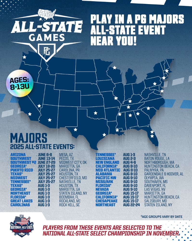 Perfect Game SEC Charlotte (@pgseccharlotte) on Twitter photo Perfect Game (Major) All State Games are LIVE! Get signed up ASAP! Space is limited.
Players selected to an All Tournament team in a Major or Open Division have already been approved!
🔗 pg1.gg/majorsallstate
Contact allstate@perfectgame.org for questions Perfect Game (Major) All State Games are LIVE! Get signed up ASAP! Space is limited.
Players selected to an All Tournament team in a Major or Open Division have already been approved!
🔗 pg1.gg/majorsallstate
Contact allstate@perfectgame.org for questions