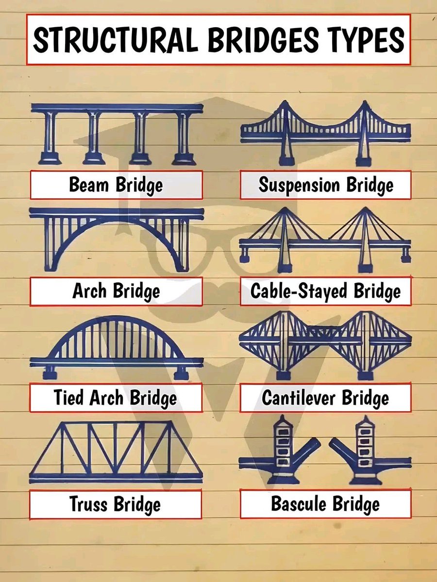 civilengCE's tweet image. #civil #civilengineer #civilengineering #engineer #engineering