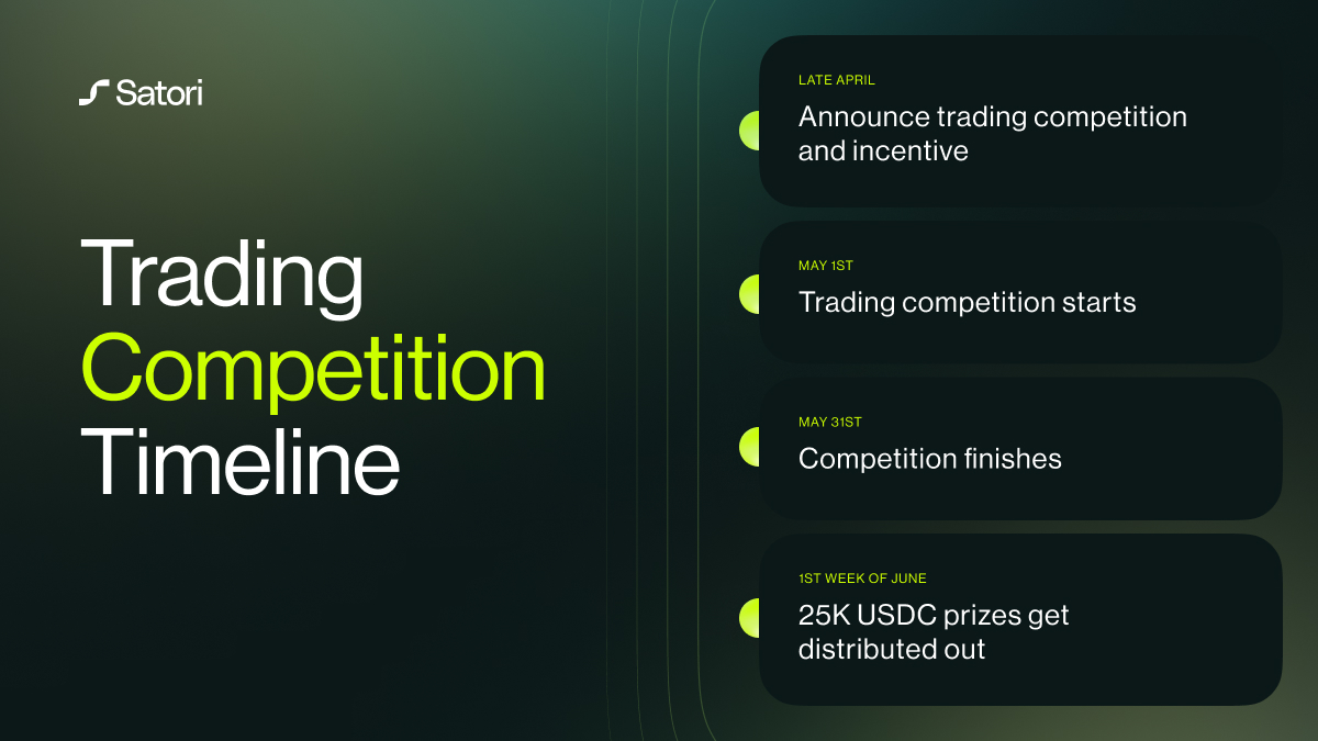 Partnering with <a href="/hemi_xyz/">Hemi</a> here’s how the Satori Trading Competition will roll out 🧵👇

Late April - Announcement + details
May 1st - Competition begins
May 31st - Competition ends
1st week of June - 25K $USDC prizes get distributed

It's tomorrow! 

Don't miss out on this. 🌿