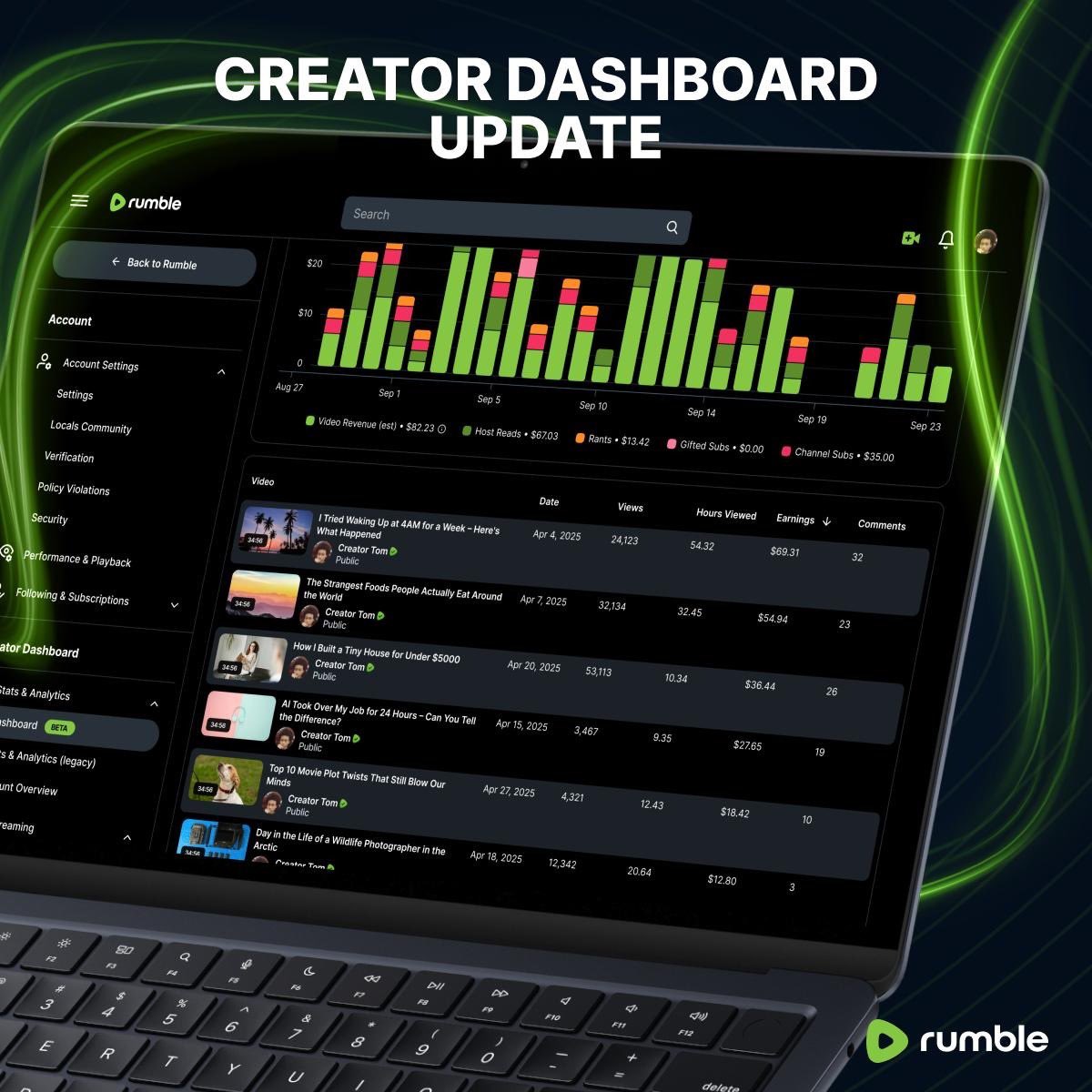 UPDATE: Another major upgrade to our creator dashboard has just rolled out.