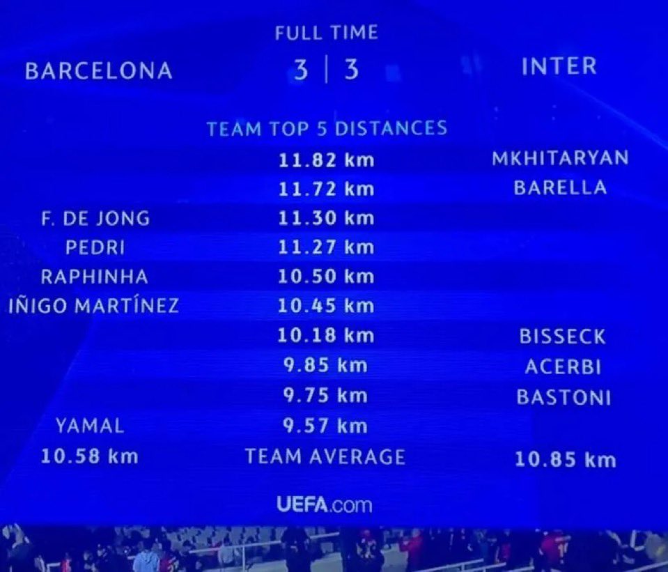 هنريك مخيتاريان (36 عام) اكثر لاعب جرياً بالمباراة 🇦🇲 💙🖤