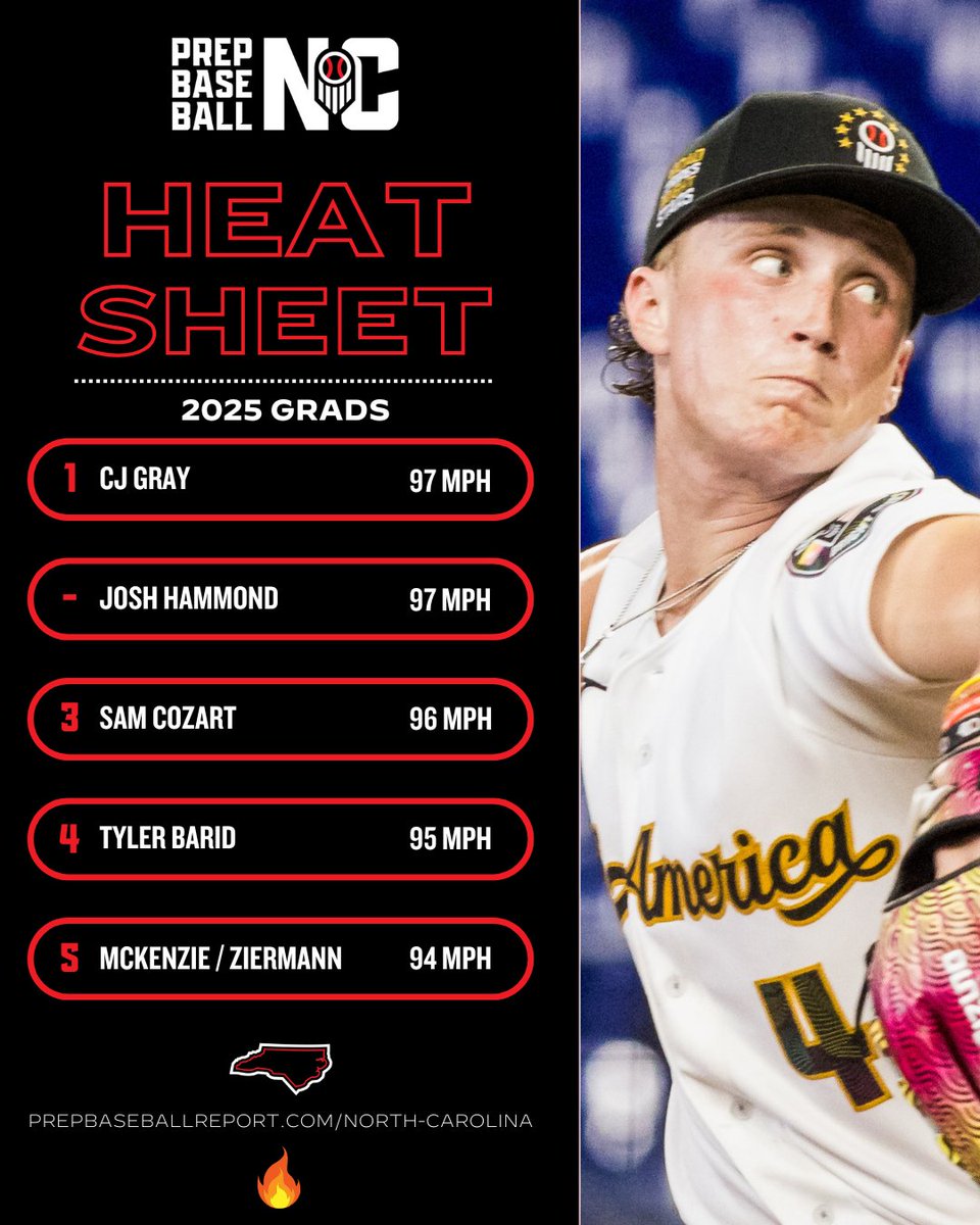 Prep Baseball NC tweet media