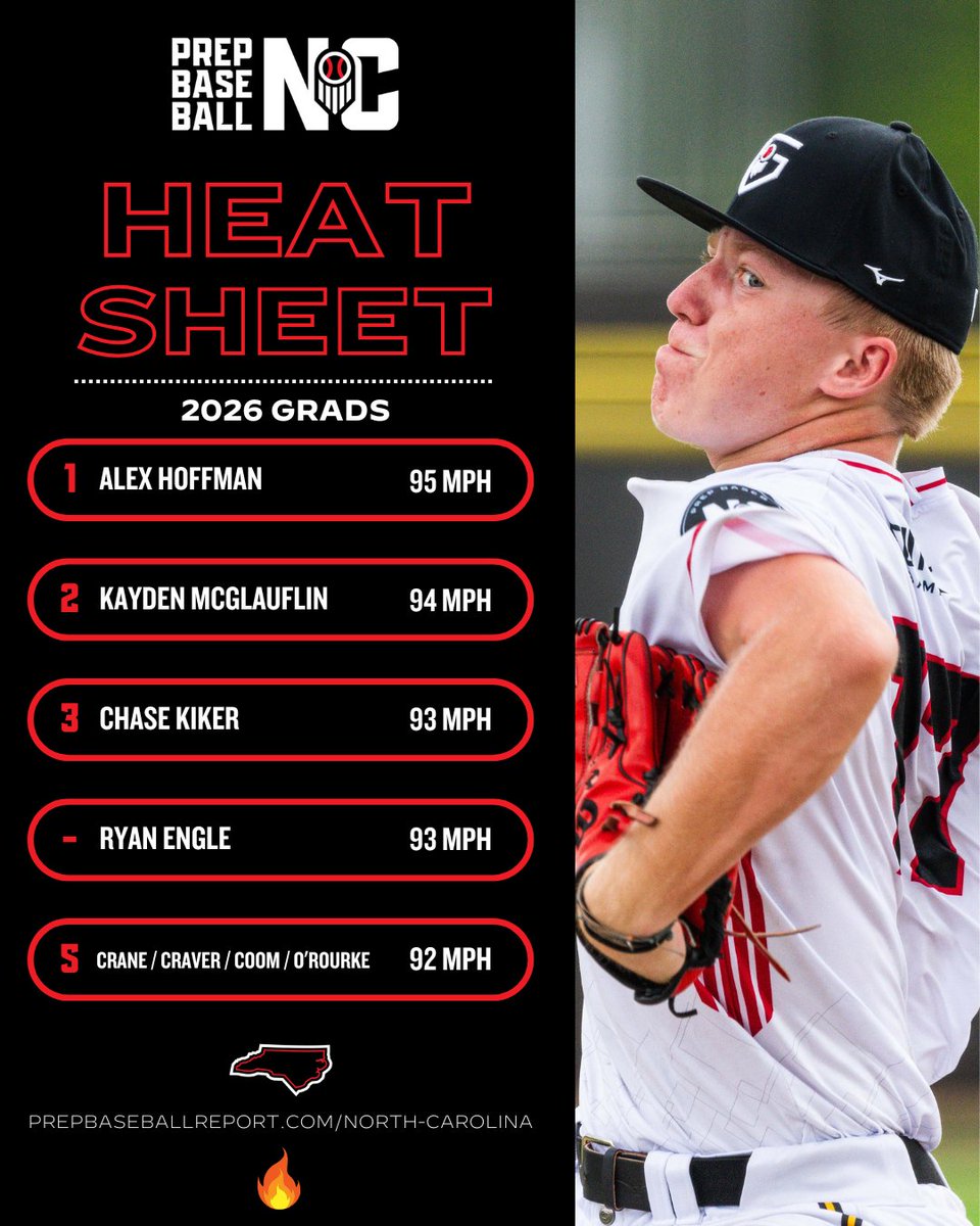 Prep Baseball NC tweet media