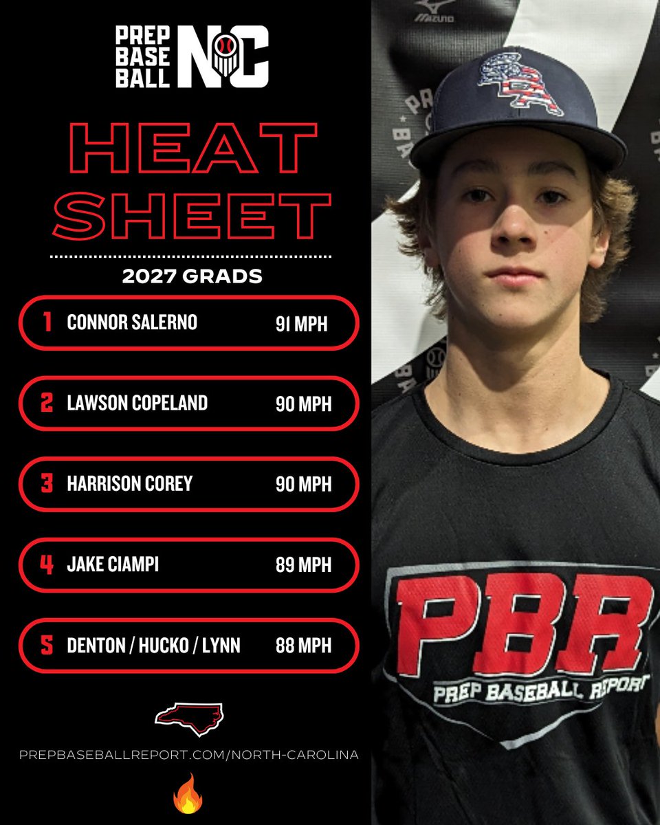 Prep Baseball NC tweet media